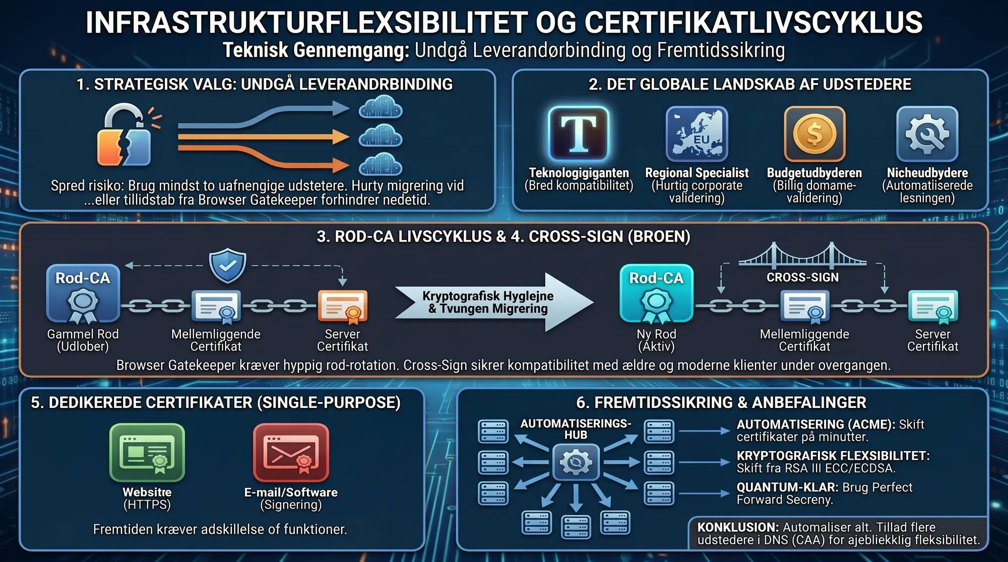 Choosing a Certificate Authority: A Security Decision