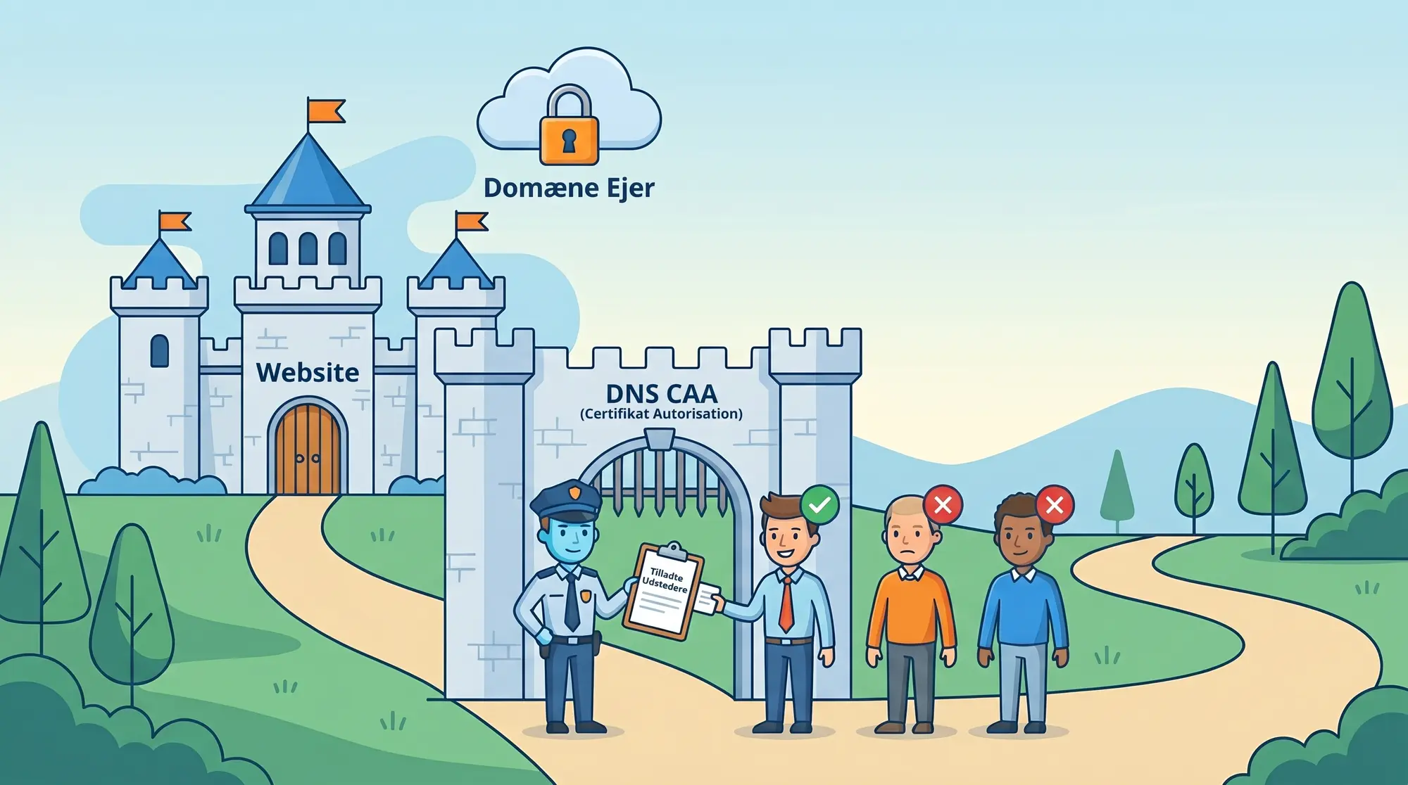 CAA Records: Control Who Can Issue Certificates for Your Domain