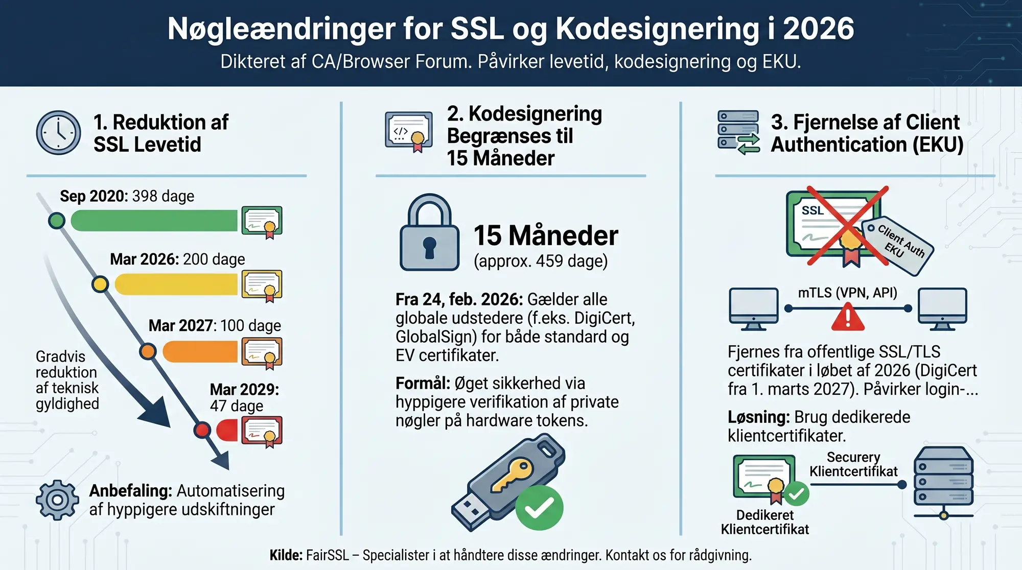 EKU Client Authentication being removed from SSL certificates in 2027