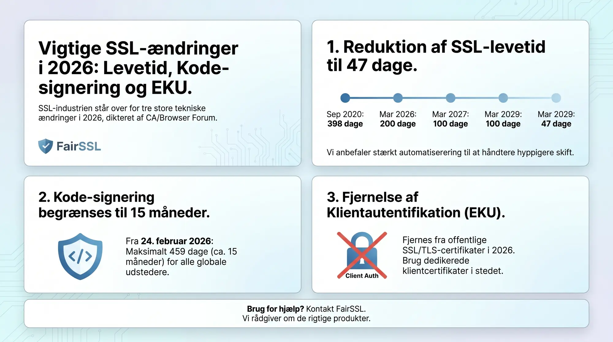Important SSL Changes 2026: Lifetime, Code Signing and EKU